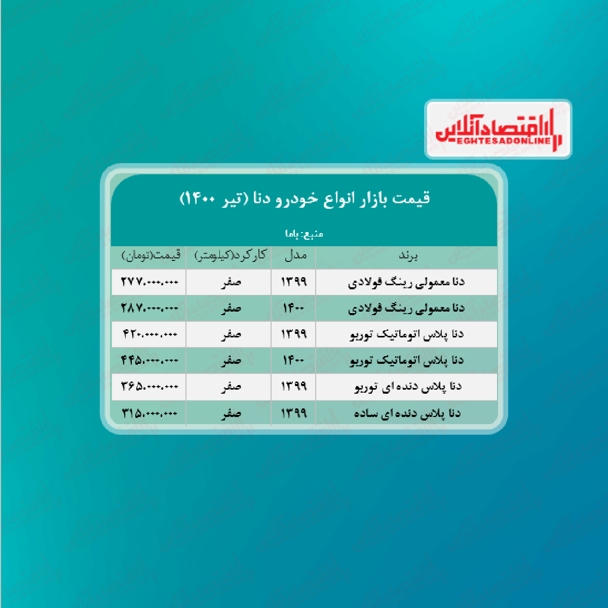 دنا پلاس اتوماتیک توربو چند قیمت خورد؟ + جدول دنا پلاس اتوماتیک توربو چند قیمت خورد؟ + جدول