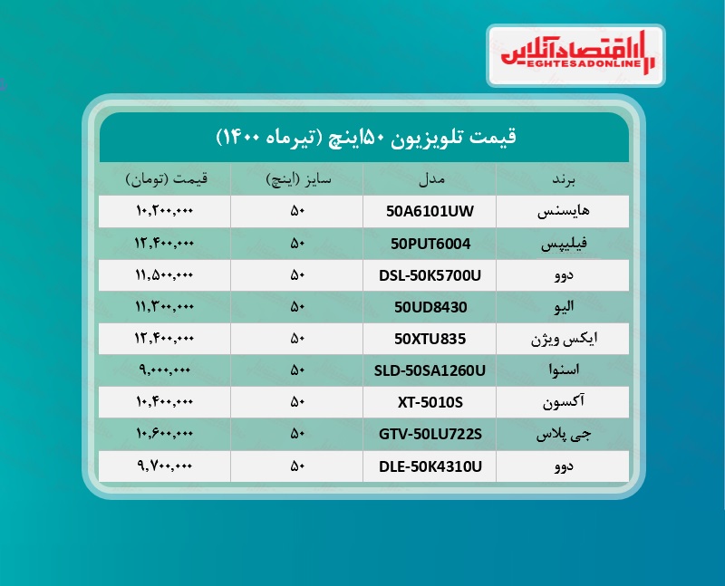 قیمت تلویزیون‌ ۵۰اینچ /۷تیرماه