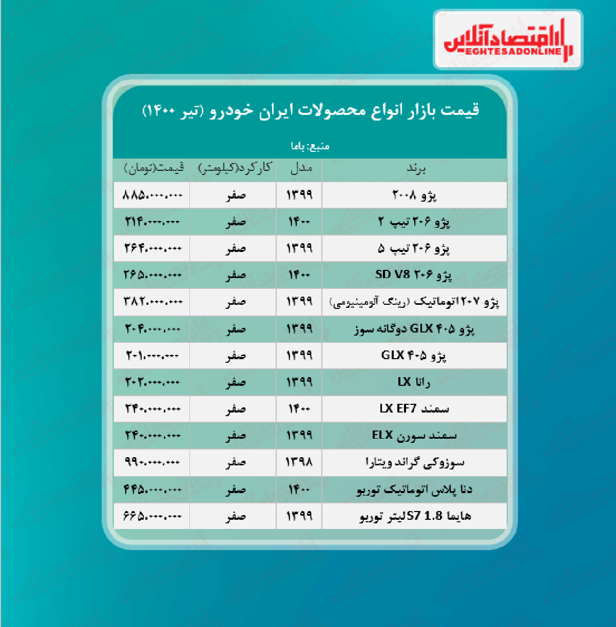 قیمت محصولات ایران خودرو امروز ۱۴۰۰/۴/۷ قیمت محصولات ایران خودرو امروز ۱۴۰۰/۴/۷