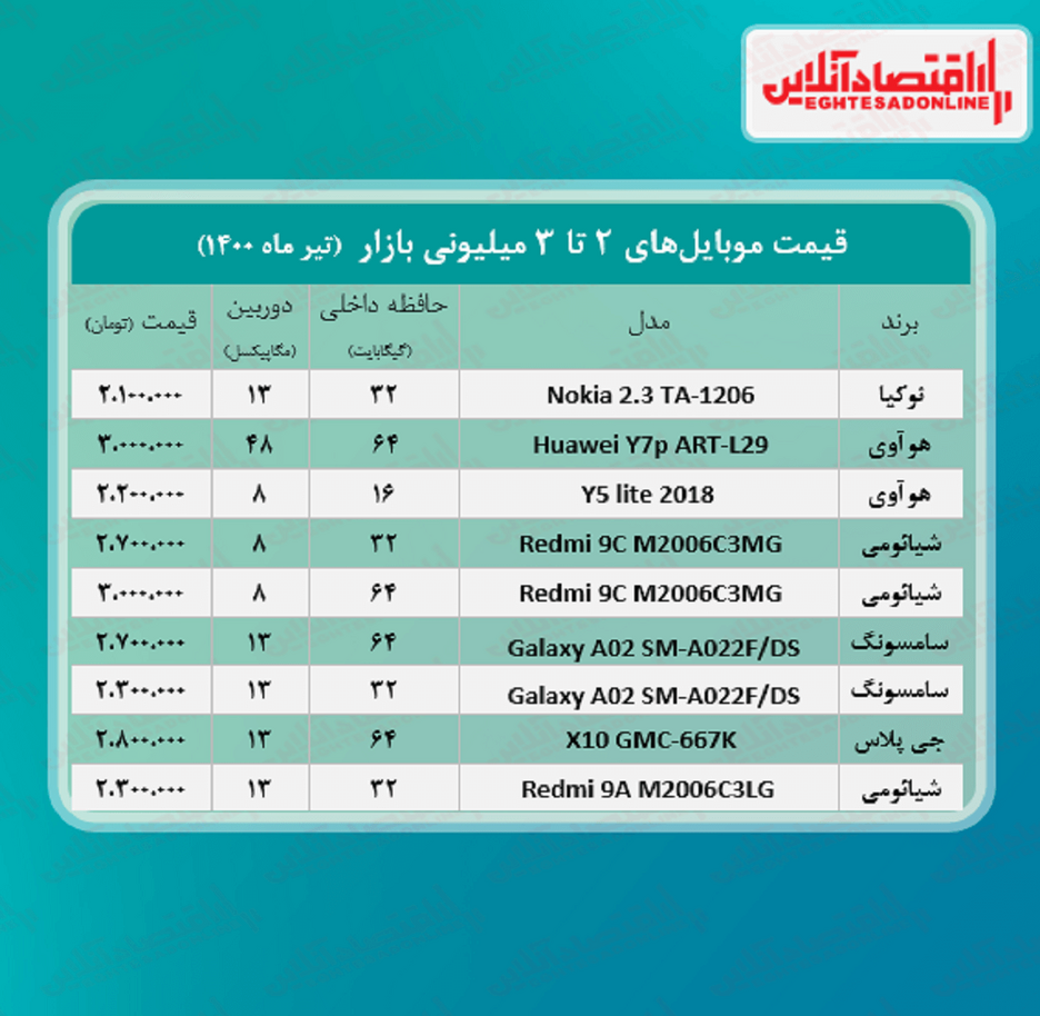 قیمت گوشی (محدوده ۳ میلیون تومان)
