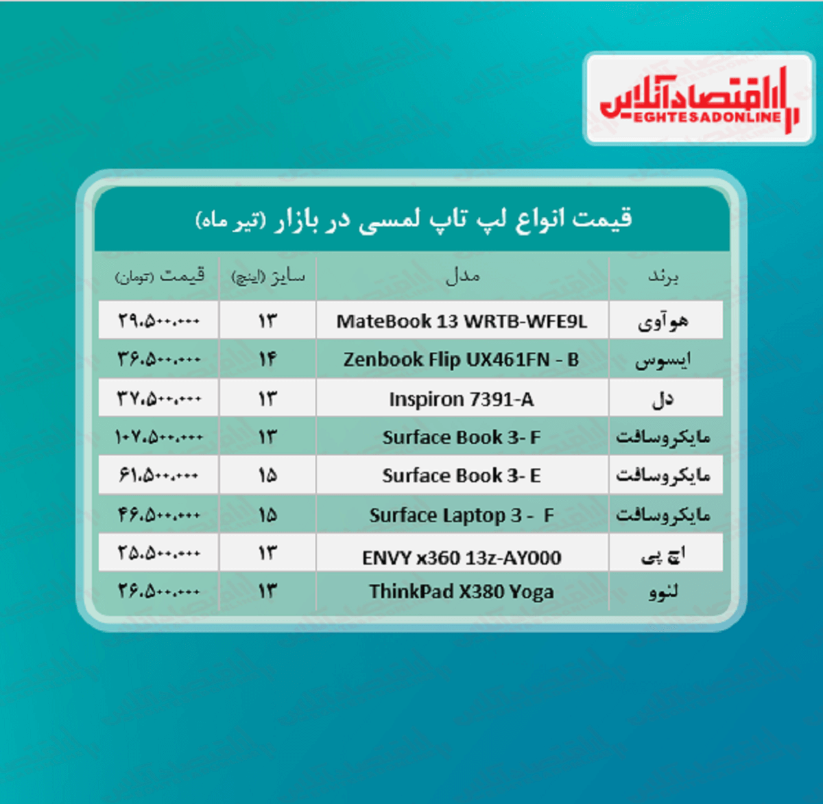قیمت لپ تاپ لمسی در بازار + جدول قیمت لپ تاپ لمسی در بازار + جدول