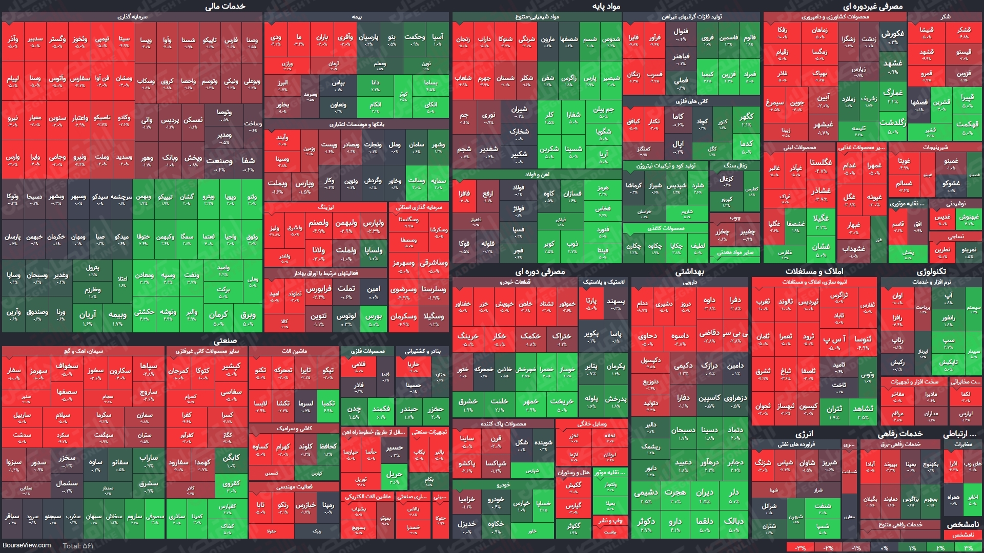 نمای میانی بورس (۸تیر) / شاخص کل بیش از پنج هزار واحد صعود کرد