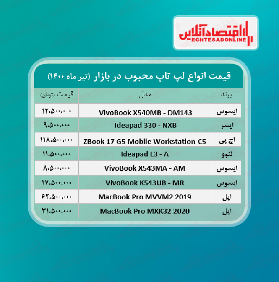 قیمت انواع لپ تاپ های محبوب بازار + جدول