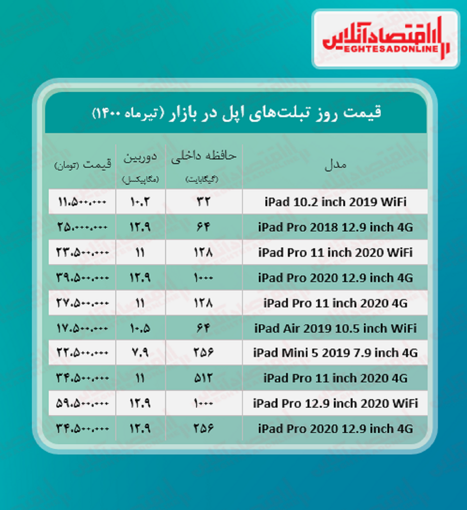 قیمت تبلت اپل+ جدول