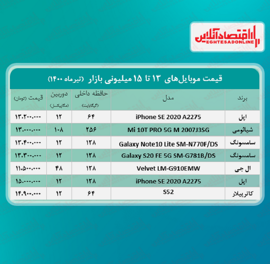 قیمت گوشی (محدوده ۱۵ میلیون تومان)