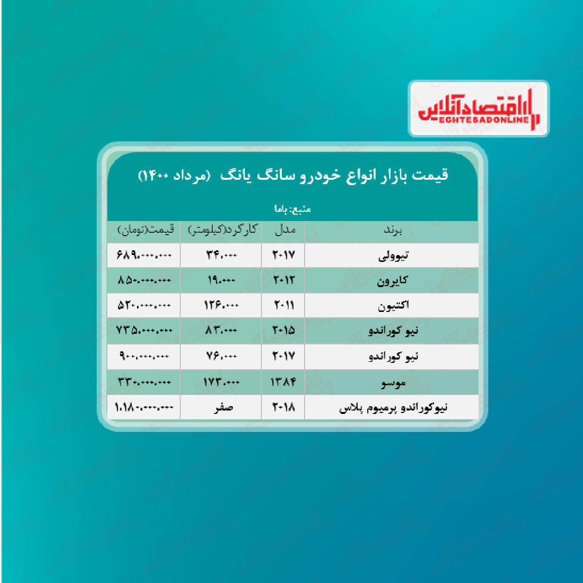 قیمت نیوکوراندو به بیش از ۱ میلیارد رسید + جدول قیمت نیوکوراندو به بیش از ۱ میلیارد رسید + جدول