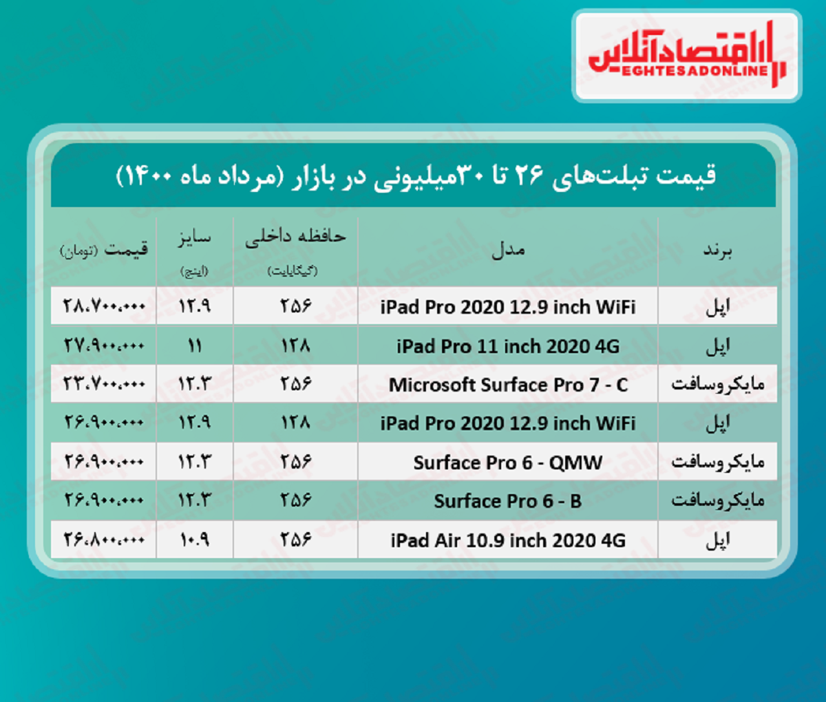 با ۳۰میلیون چه تبلتی میتوان خرید؟ +جدول با ۳۰میلیون چه تبلتی میتوان خرید؟ +جدول