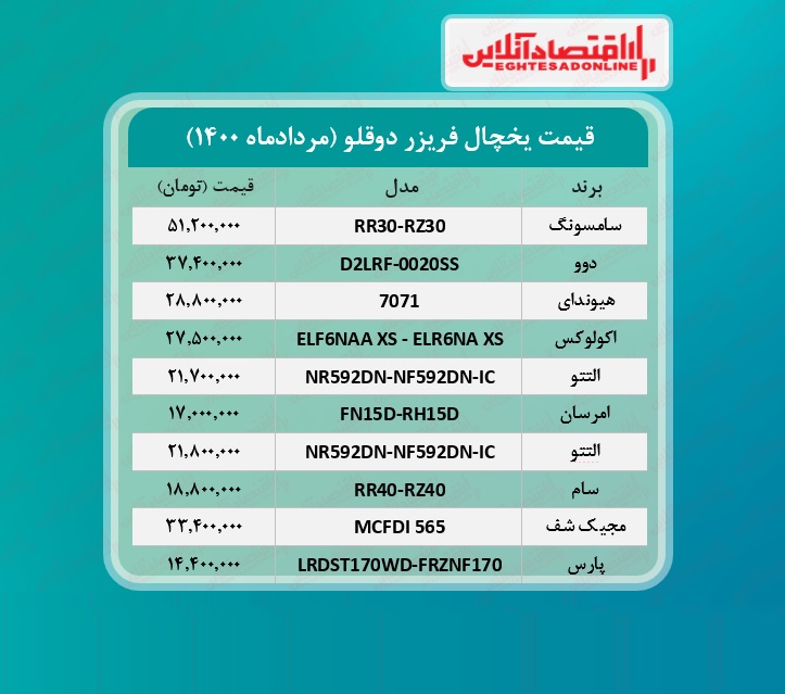 قیمت یخچال فریزر دوقلو /۱۰مردادماه قیمت یخچال فریزر دوقلو /۱۰مردادماه