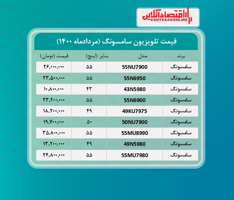 قیمت تلویزیون سامسونگ /۱۰مردادماه قیمت تلویزیون سامسونگ /۱۰مردادماه