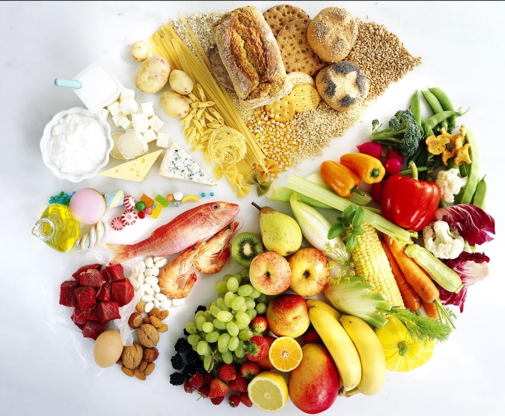رژیم ماکرو چیست و چگونه کار می کند؟ رژیم ماکرو چیست و چگونه کار می کند؟