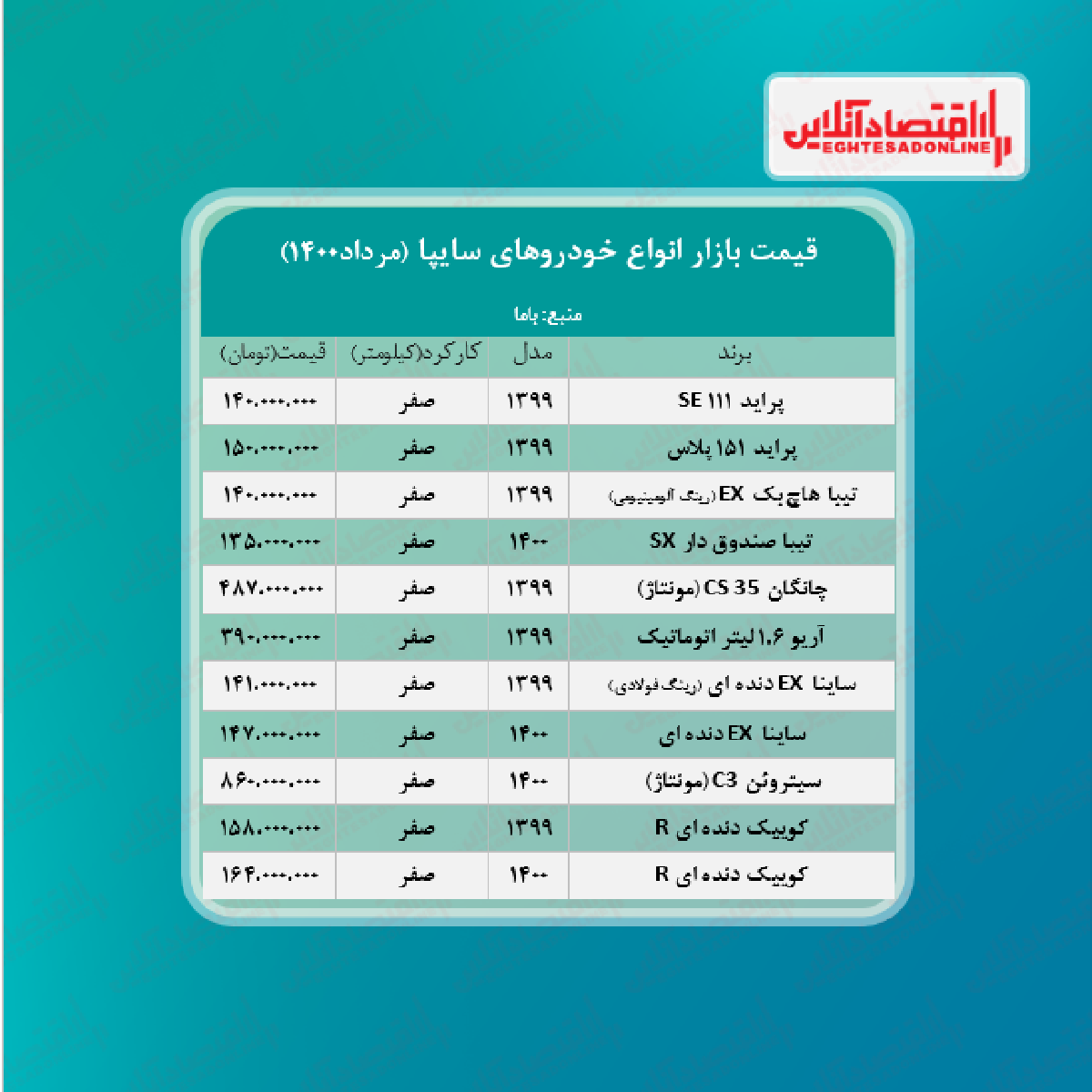 قیمت انواع خودروهای سایپا + جدول قیمت انواع خودروهای سایپا + جدول