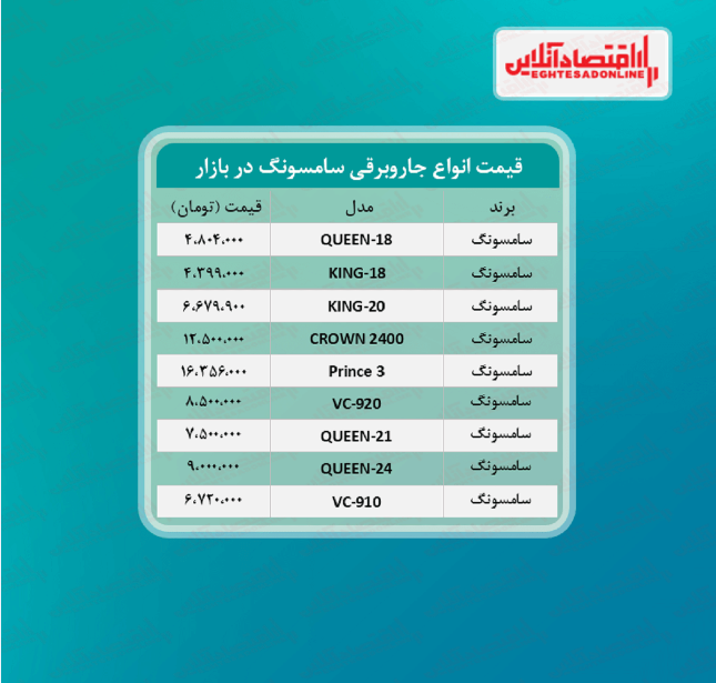قیمت جدید جاروبرقی سامسونگ + جدول قیمت جدید جاروبرقی سامسونگ + جدول