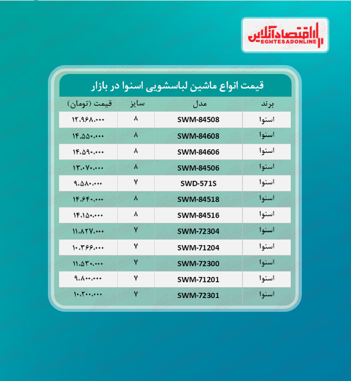 قیمت ماشین لباسشویی اسنوا در بازار؟ + جدول قیمت ماشین لباسشویی اسنوا در بازار؟ + جدول