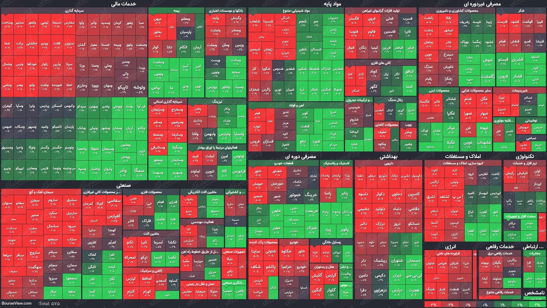 نمای پایانی بورس (۱۰مرداد)/ شاخص کل با رشد هشت هزار واحدی همراه شد
