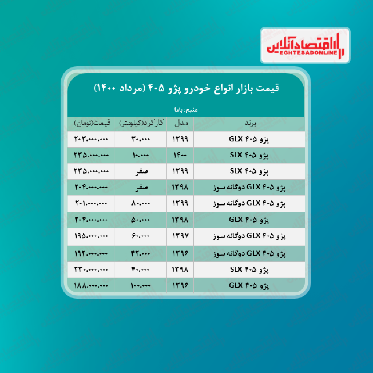پژو ۴۰۵، ۲۳۵ میلیون تومان شد + جدول پژو ۴۰۵، ۲۳۵ میلیون تومان شد + جدول