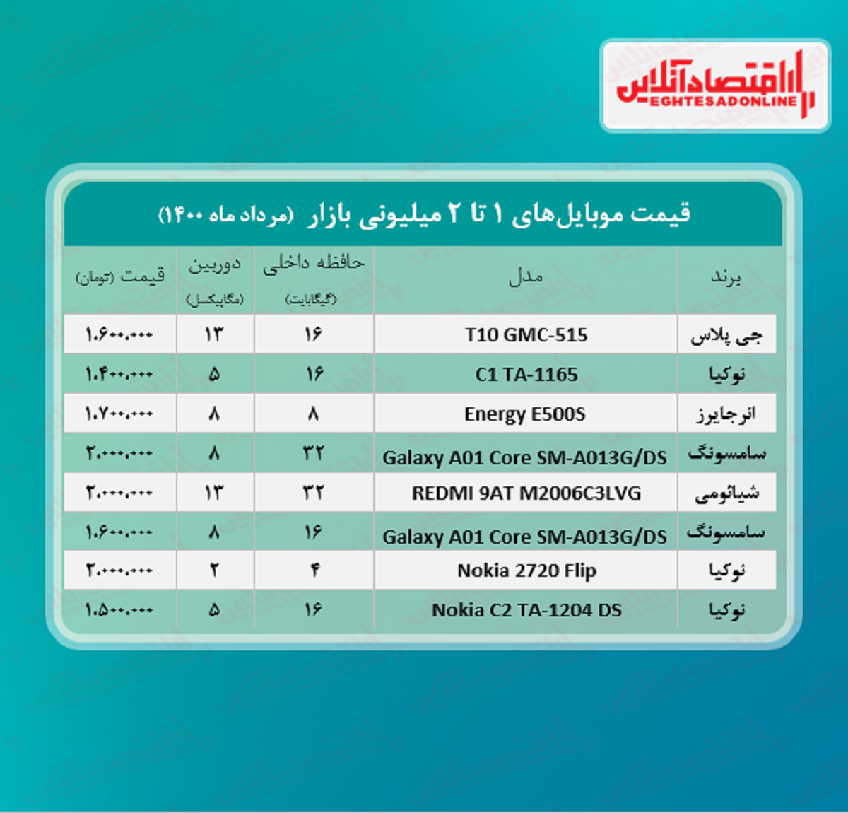 قیمت گوشی (محدوده ۲ میلیون تومان)