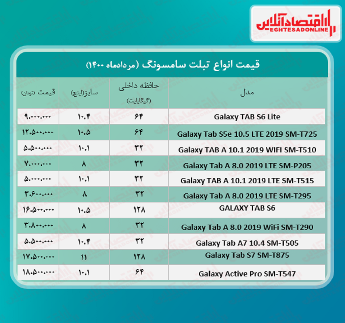 ارزان ترین موبایل های سامسونگ +قیمت ارزان ترین موبایل های سامسونگ +قیمت