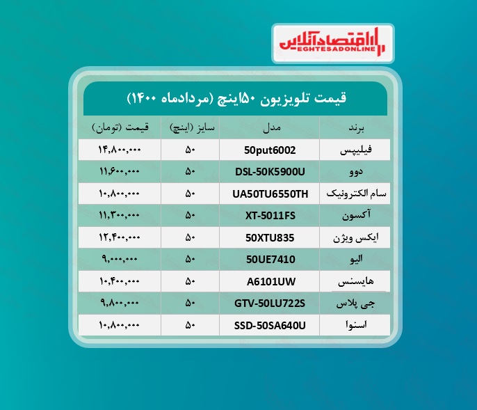 قیمت تلویزیون ۵۰ اینچ /۱۱مردادماه قیمت تلویزیون ۵۰ اینچ /۱۱مردادماه