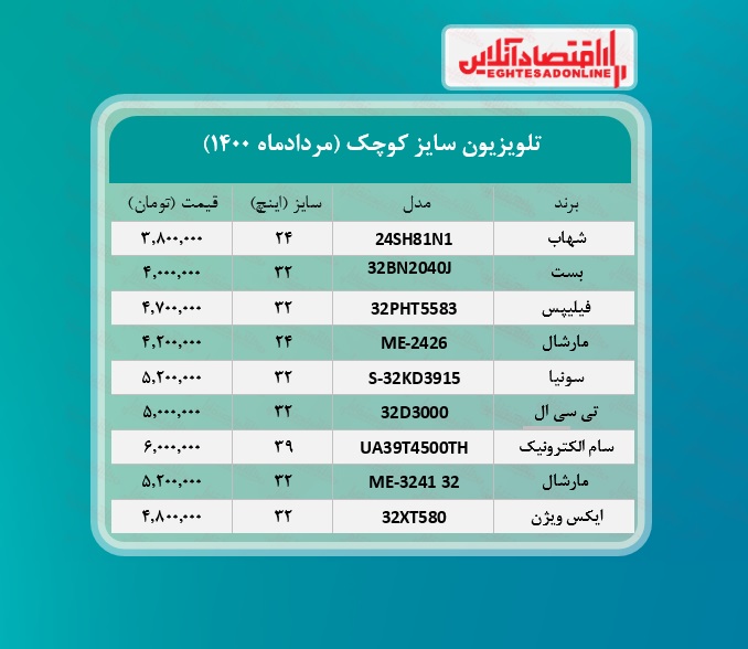 قیمت تلویزیون سایز کوچک /۱۱مردادماه قیمت تلویزیون سایز کوچک /۱۱مردادماه