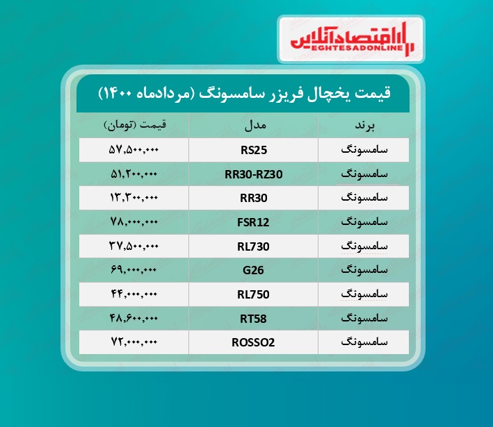 قیمت یخچال فریزر سامسونگ /۱۱مردادماه قیمت یخچال فریزر سامسونگ /۱۱مردادماه
