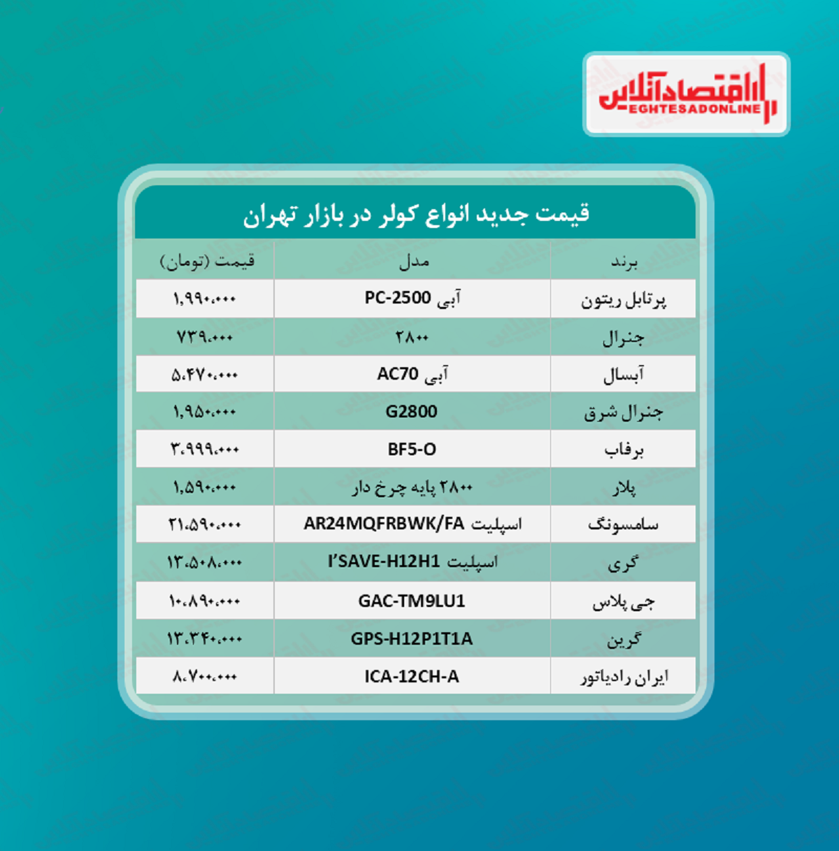 قیمت جدید انواع کولر (مرداد ۱۴۰۰) قیمت جدید انواع کولر (مرداد ۱۴۰۰)