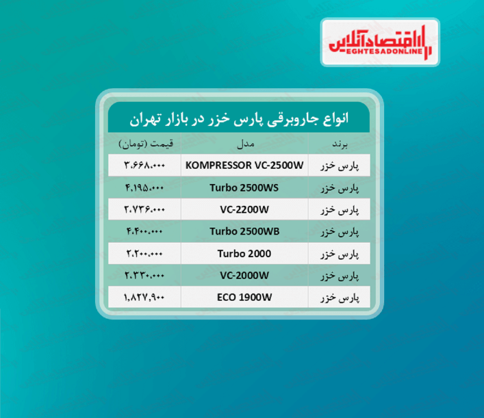 قیمت جدید جاروبرقی پارس خزر + جدول قیمت جدید جاروبرقی پارس خزر + جدول