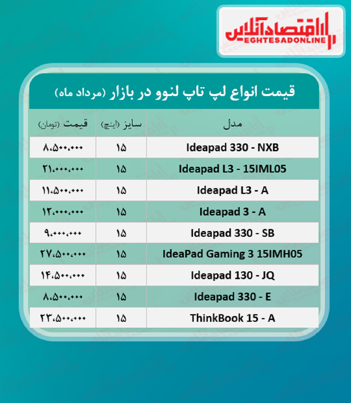 قیمت روز انواع لپ تاپ لنوو / ۱۱مرداد قیمت روز انواع لپ تاپ لنوو / ۱۱مرداد