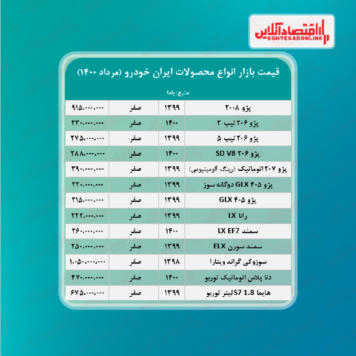 قیمت محصولات ایران خودرو امروز ۱۴۰۰/۵/۱۱ قیمت محصولات ایران خودرو امروز ۱۴۰۰/۵/۱۱