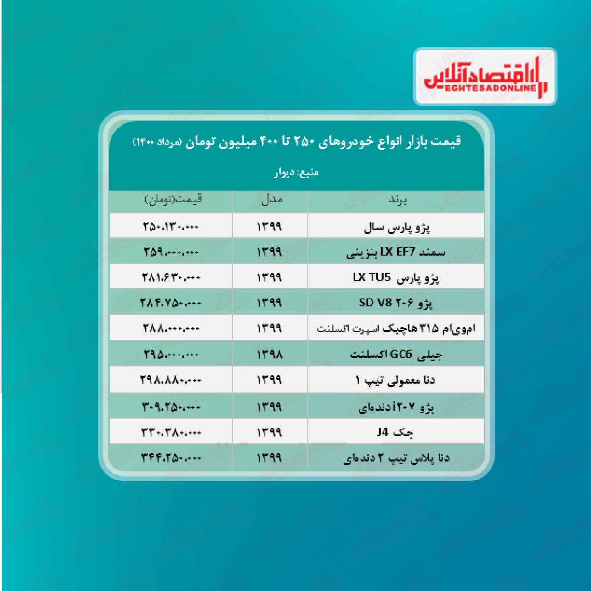 خودروهای ۲۵۰ تا ۴۰۰ میلیون تومانی بازار + جدول خودروهای ۲۵۰ تا ۴۰۰ میلیون تومانی بازار + جدول