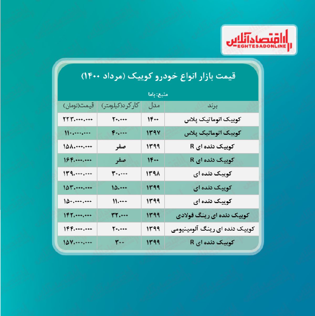 کوییک پلاس ۱۶۴ میلیون تومان شد + جدول کوییک پلاس ۱۶۴ میلیون تومان شد + جدول