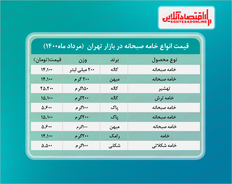 قیمت خامه صبحانه در بازار (مرداد۱۴۰۰) + جدول