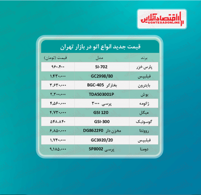 قیمت جدید انواع اتو در بازار (۱۴۰۰/۵/۱۱) قیمت جدید انواع اتو در بازار (۱۴۰۰/۵/۱۱)