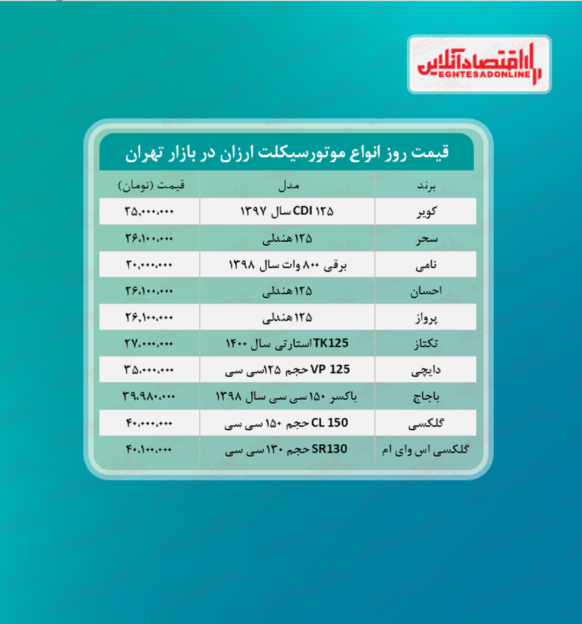 ارزان ترین موتورسیکلت های صفر بازار + قیمت ارزان ترین موتورسیکلت های صفر بازار + قیمت