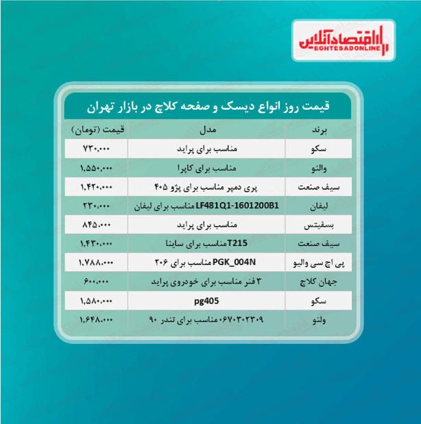 قیمت جدید دیسک و صفحه کلاج (مرداد ۱۴۰۰)