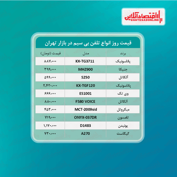 تلفن بی سیم چند؟ (مرداد ۱۴۰۰) تلفن بی سیم چند؟ (مرداد ۱۴۰۰)