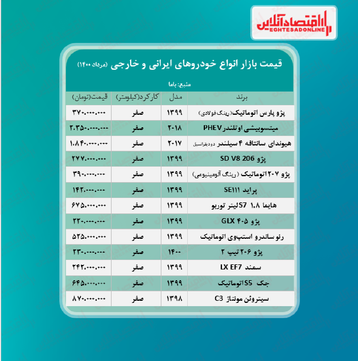آخرین قیمت خودرو در بازار + جدول آخرین قیمت خودرو در بازار + جدول
