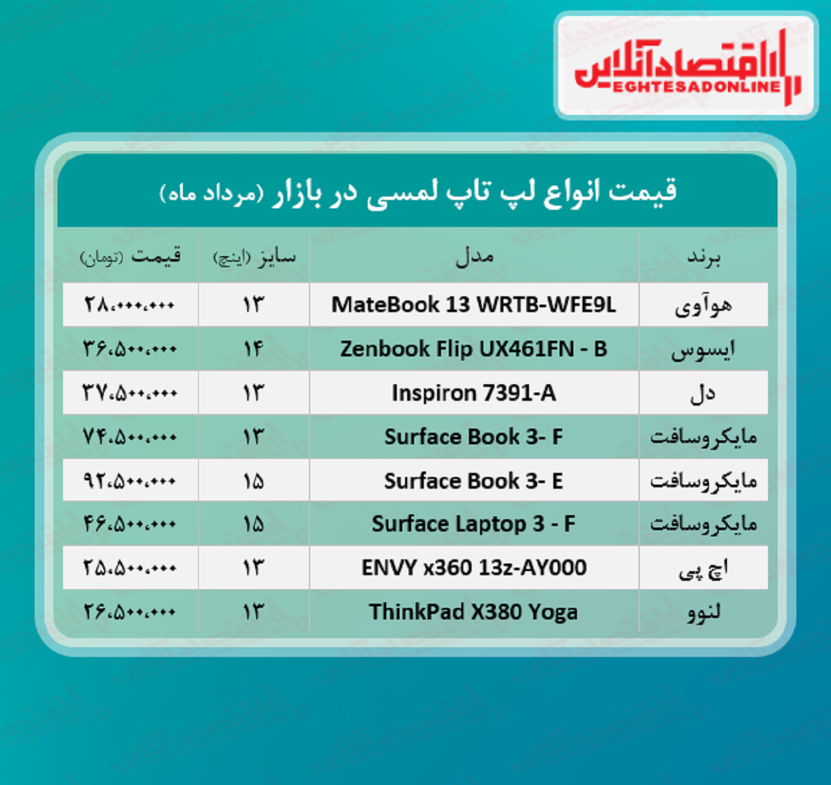 قیمت لپ تاپ لمسی در بازار + جدول قیمت لپ تاپ لمسی در بازار + جدول