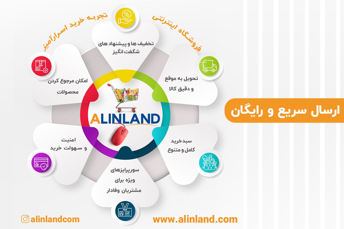 خرید آنلاین اقلام مصرفی با ارسال فوری در آلین لند خرید آنلاین اقلام مصرفی با ارسال فوری در آلین لند