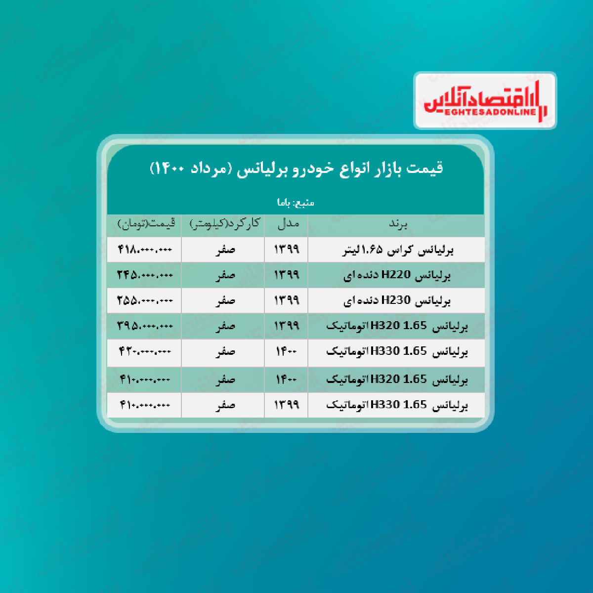 قیمت جدید برلیانس + جدول قیمت جدید برلیانس + جدول