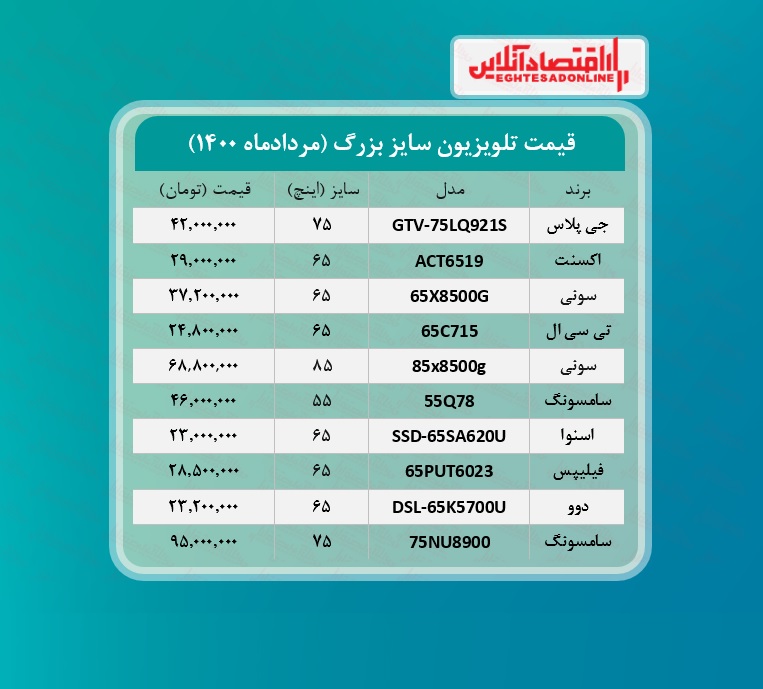 قیمت تلویزیون سایز بزرگ /۱۳مردادماه قیمت تلویزیون سایز بزرگ /۱۳مردادماه