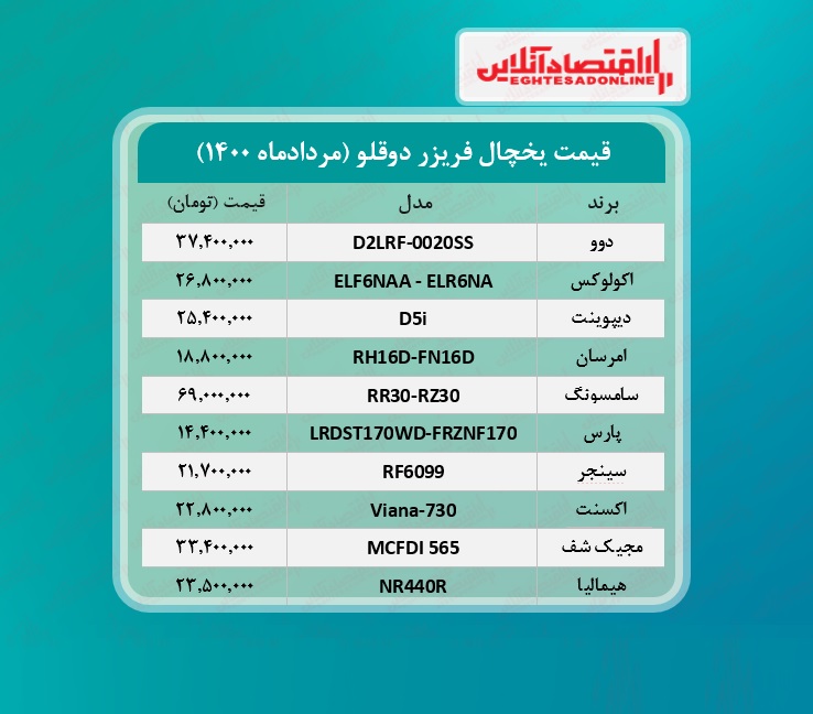 یخچال فریزر دوقلو چند؟ / ۱۳مردادماه یخچال فریزر دوقلو چند؟ / ۱۳مردادماه