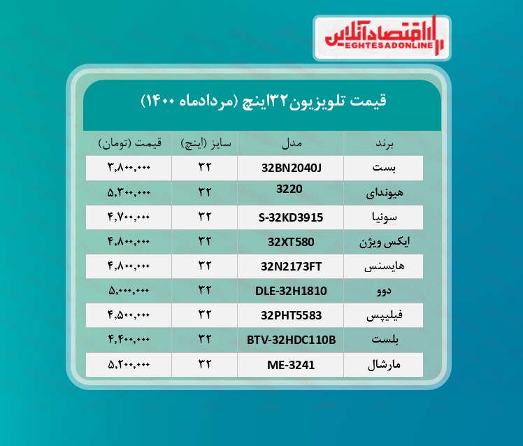 قیمت تلویزیون ‌۳۲اینچ / ۱۳مردادماه