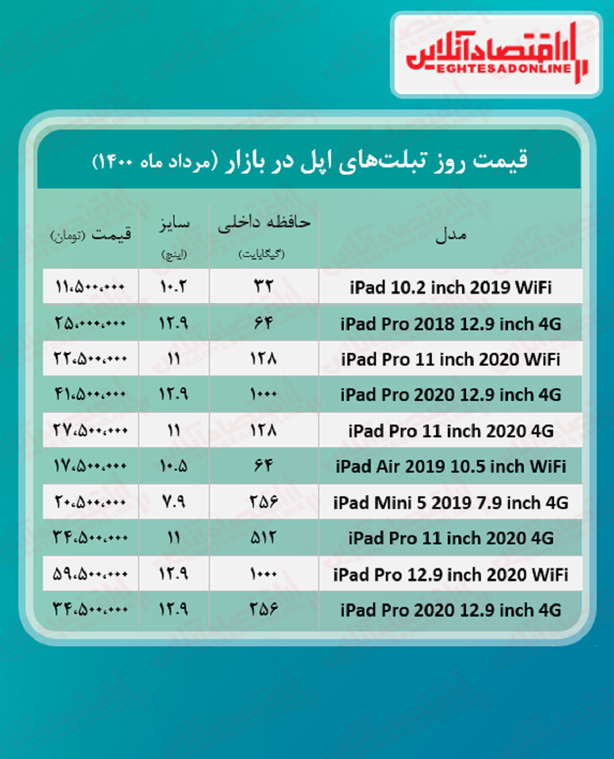 قیمت تبلت اپل + جدول قیمت تبلت اپل + جدول