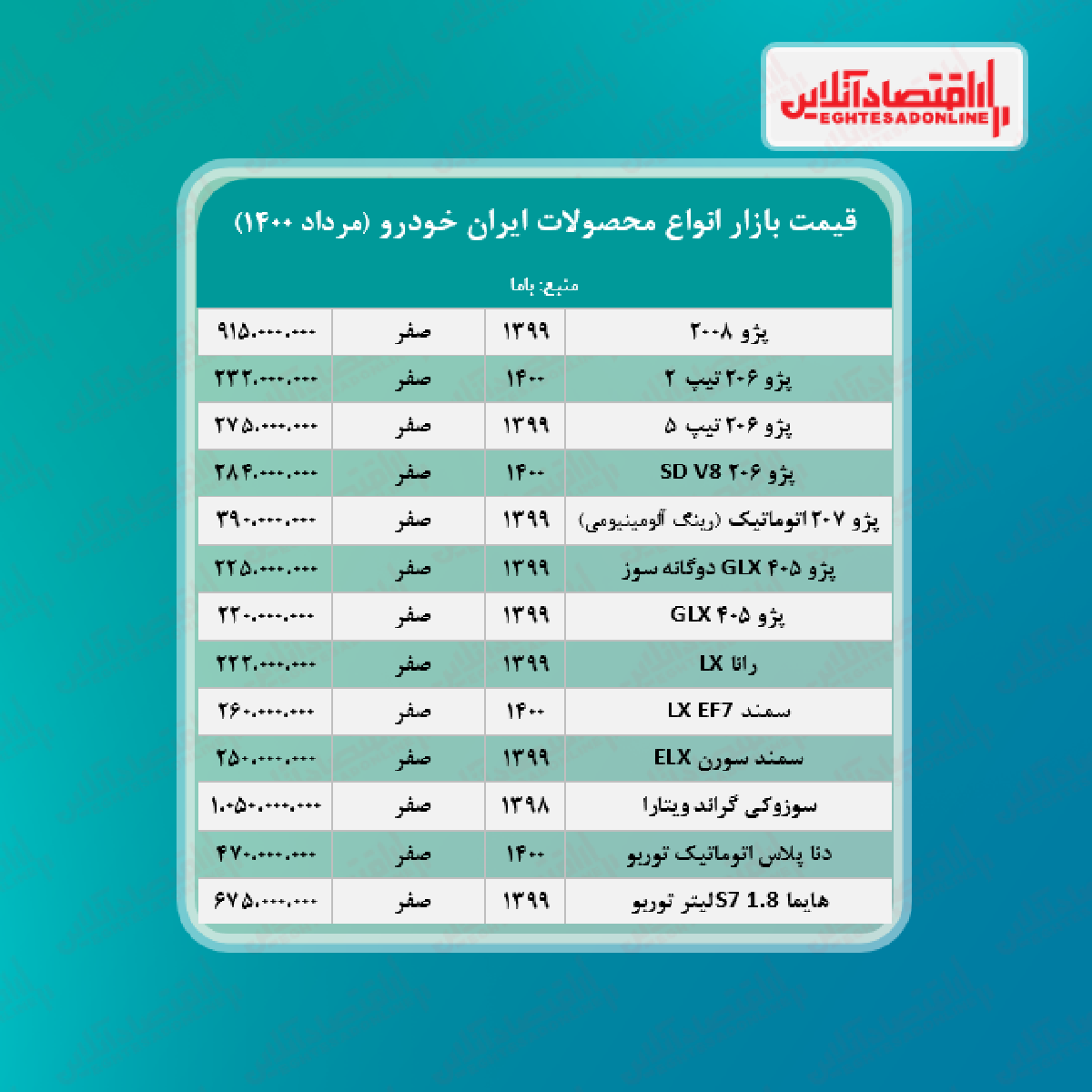 جدیدترین قیمت محصولات ایران خودرو + جدول جدیدترین قیمت محصولات ایران خودرو + جدول