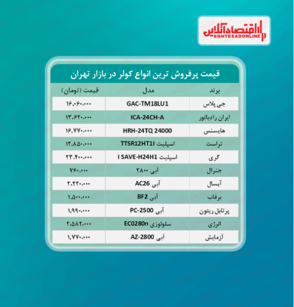 پرطرفدارترین کولرهای بازار چند؟ پرطرفدارترین کولرهای بازار چند؟
