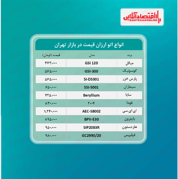 ارزان ترین مدل های اتو در بازار چند؟ ارزان ترین مدل های اتو در بازار چند؟