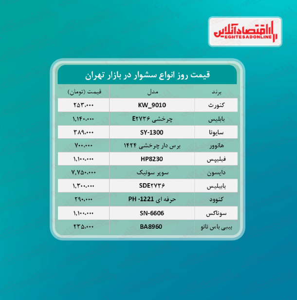 قیمت جدید سشوار (مرداد ۱۴۰۰)
