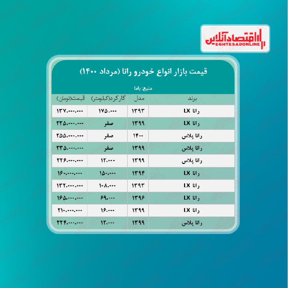 قیمت رانا پلاس به ۲۵۵ میلیون تومان رسید + جدول قیمت رانا پلاس به ۲۵۵ میلیون تومان رسید + جدول