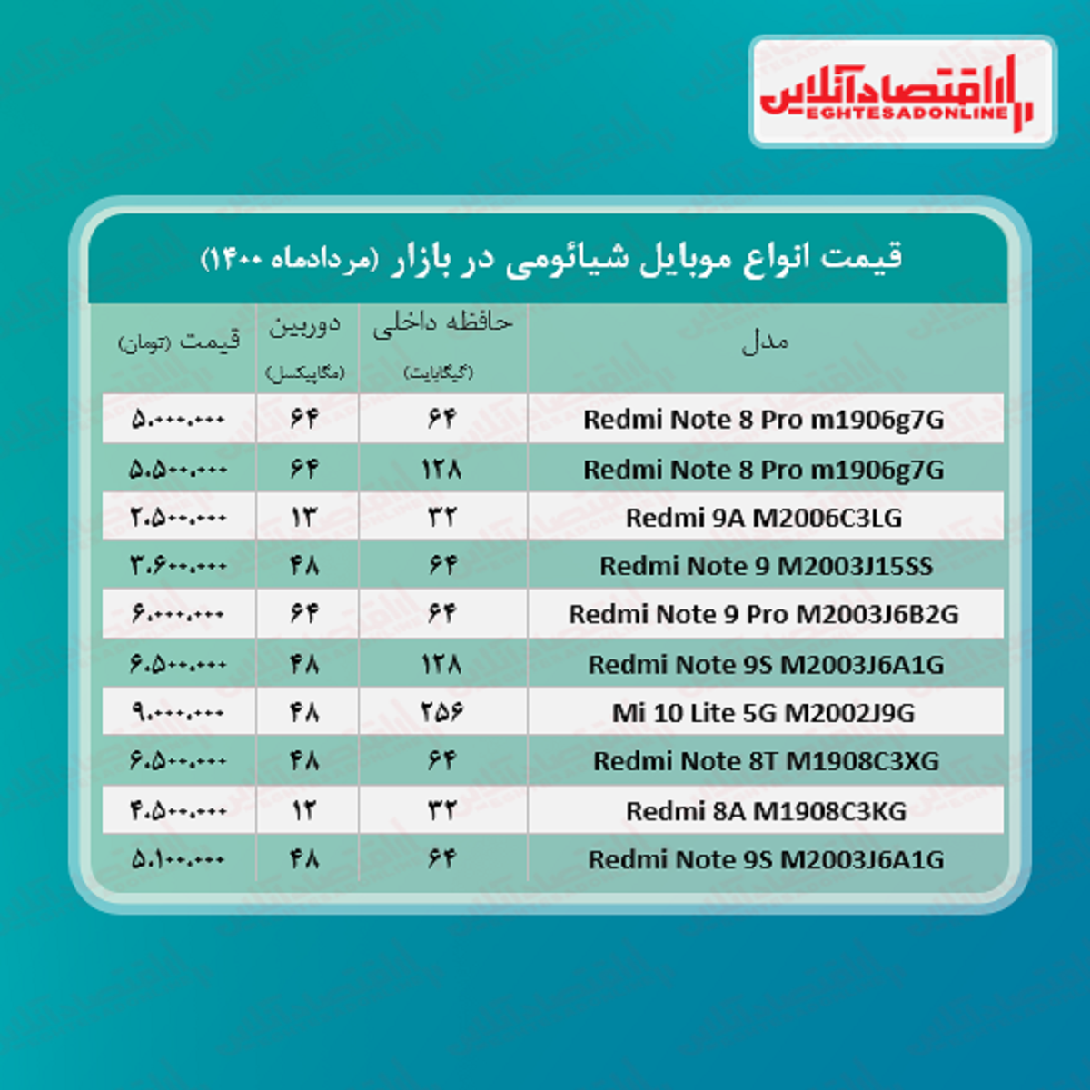 قیمت گوشی شیائومی / ۱۳مرداد قیمت گوشی شیائومی / ۱۳مرداد