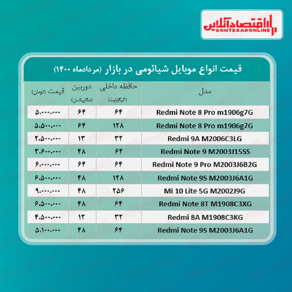 قیمت گوشی شیائومی / ۱۳مرداد